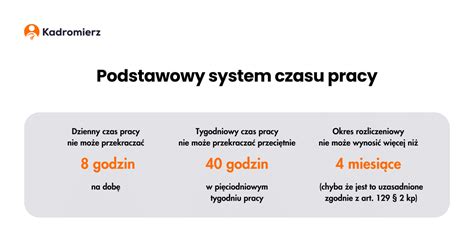 Schemat przedstawiający zasady systemu równoważnego czasu pracy