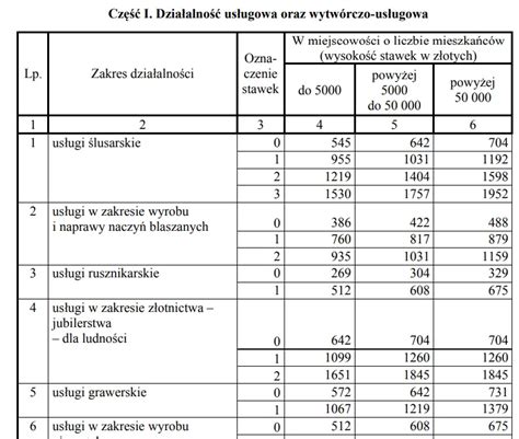 Schemat działania ryczałtu ewidencjonowanego