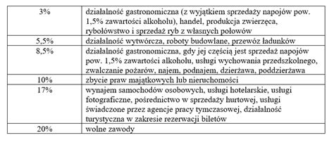 Stawki ryczałtu w branży motoryzacyjnej