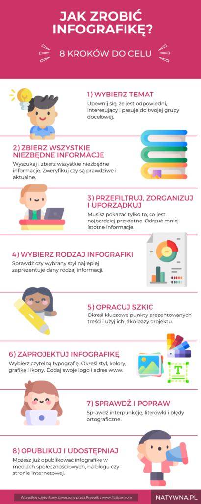 Infografika pokazująca, jak obliczany jest zasiłek chorobowy