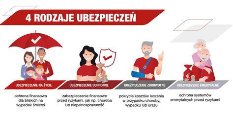 Mapa pokazująca różne rodzaje ubezpieczeń społecznych w Niemczech