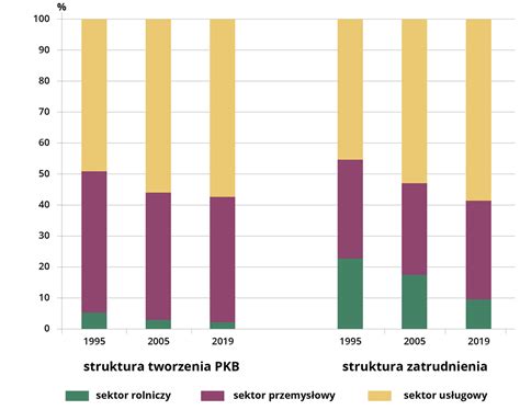 Wykres porównujący progi zatrudnienia dla obowiązku tworzenia regulaminu pracy przed i po 2017 roku