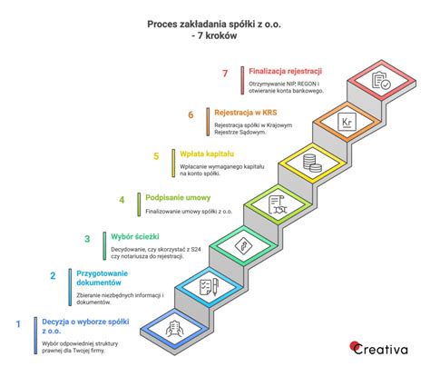 Grafika przedstawiająca proces zapoznawania pracownika z regulaminem pracy