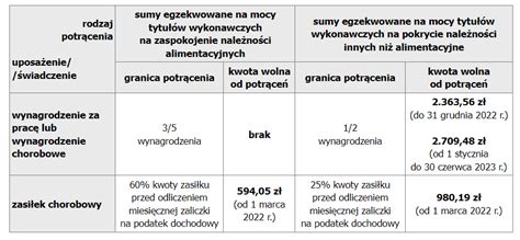 Schemat potrąceń komorniczych z wynagrodzenia i zasiłków