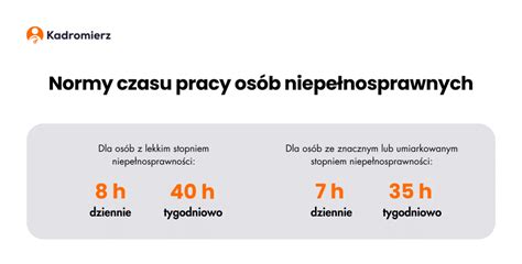 Grafika przedstawiająca normy czasu pracy dla osób niepełnosprawnych