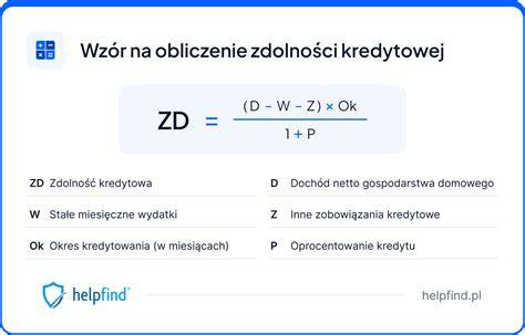 Schemat czynników wpływających na zdolność kredytową