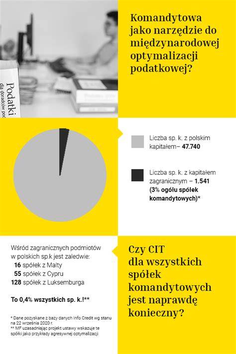 Infografika dotycząca zmian w składkach zdrowotnych dla wspólników spółek komandytowych