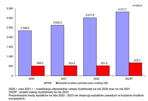 Porównanie terminów rozpatrywania spraw przez ZUS i sąd