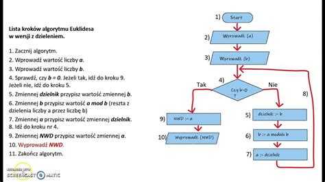 Schemat podziału etatu przeliczeniowego na mniejsze części