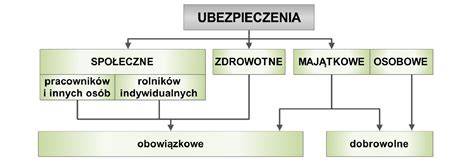 Ikony symbolizujące różne rodzaje ubezpieczeń społecznych