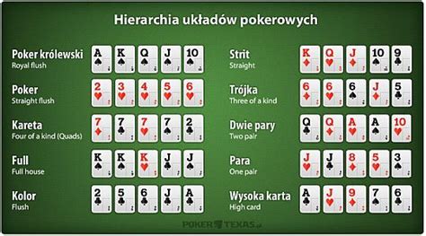 Grafika przedstawiająca ranking układów pokerowych