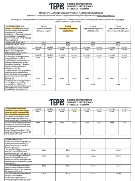 Tabela stawek diet krajowych i zagranicznych dla kierowców