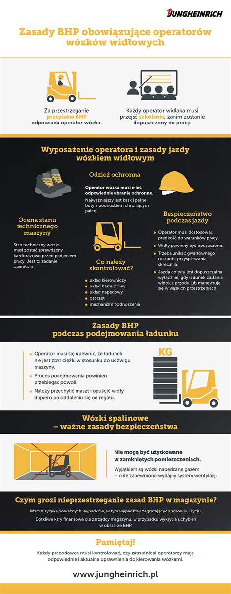 Infografika: Zasady odbywania stażu dla bezrobotnych