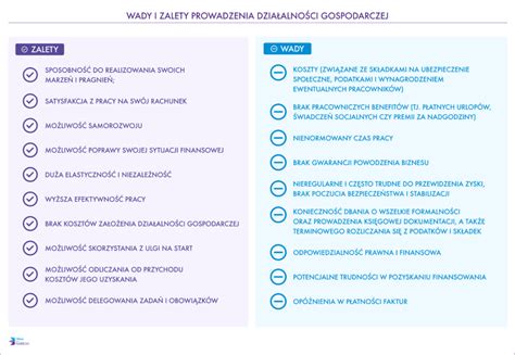Infografika porównująca zalety i wady prowadzenia własnej działalności gospodarczej