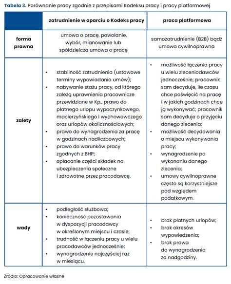 Porównanie umowy o pracę i kontraktu menedżerskiego