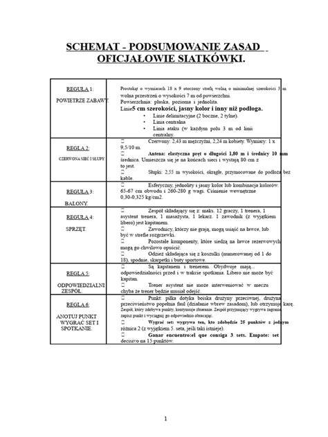 Podsumowanie zasad stażu