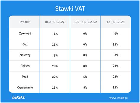 Tabela stawek VAT dla usług sportowych