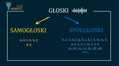 Ilustracja przedstawiająca różnicę między wymową na spółgłoskę i samogłoskę.