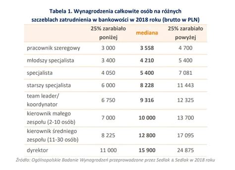 Tabela porównująca umowę o pracę i umowę zlecenie w kontekście zasiłku macierzyńskiego