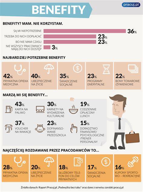 Pracodawca dający benefity pracownikowi