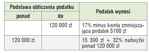Schemat rozliczenia podatkowego pracodawcy