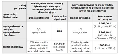 Schemat potrąceń z wynagrodzenia