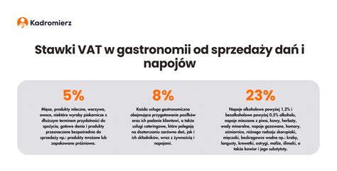 Schemat podziału stawek VAT na usługi gastronomiczne