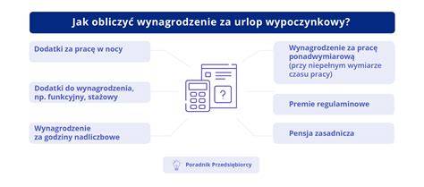 Infografika: Kroki do obliczenia wynagrodzenia za urlop