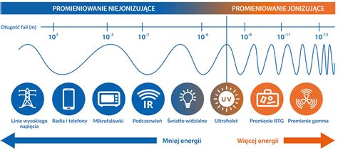 Porównanie dawek promieniowania w badaniach diagnostycznych
