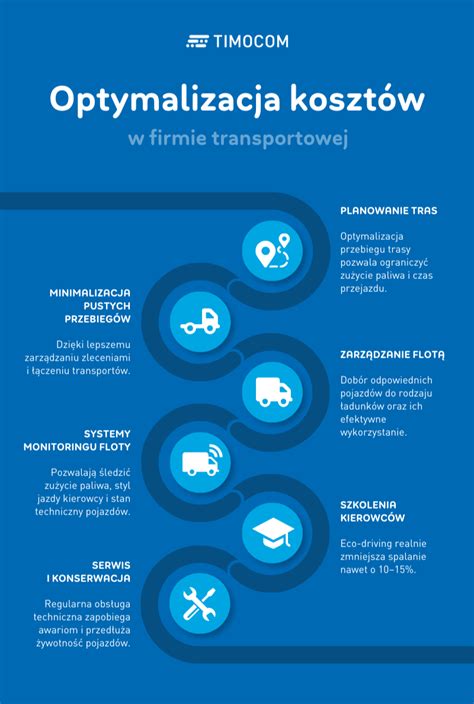 Infografika przedstawiająca koszty działalności związków zawodowych w wybranych firmach