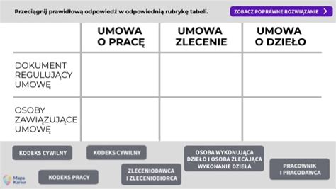 Schemat porównujący umowę o dzieło, umowę zlecenie i umowę o pracę