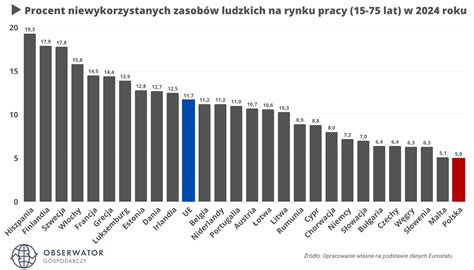 Statystyki porównujące zarobki w sektorze publicznym i prywatnym w Polsce