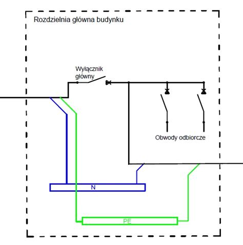 Schemat obliczania dochodu z gospodarstwa rolnego