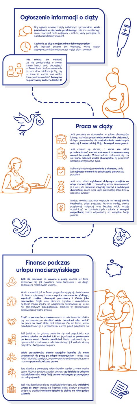 Infografika dotycząca uzupełniającego urlopu macierzyńskiego