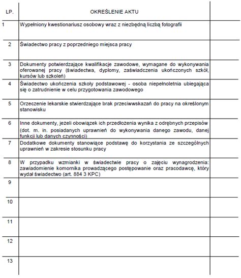 Przykładowa karta akt osobowych pracownika