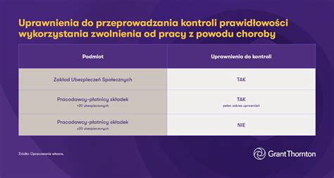 Schemat kontroli ZUS nad umowami cywilnoprawnymi