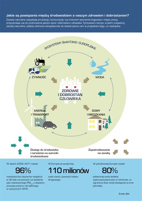 Infografika przedstawiająca powiązania między wypaleniem zawodowym a chorobami psychosomatycznymi.