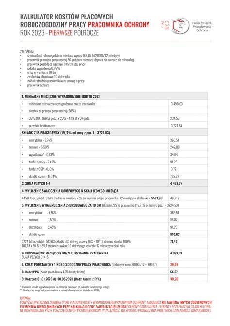 Kalkulacja całkowitego kosztu zatrudnienia pracownika