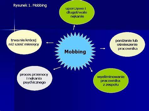 Schemat przedstawiający trzy rodzaje mobbingu: pionowy, poziomy i ukośny.