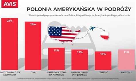 Mapa skupisk Polonii w USA