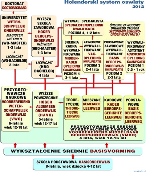 Schemat samozatrudnienia w Holandii
