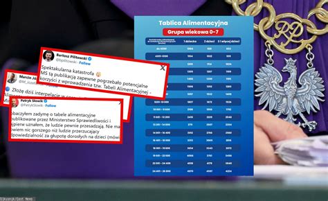 Schemat różnicy między brutto a netto