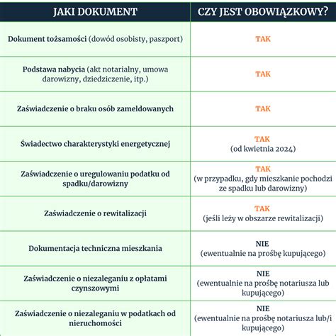 Dokumenty potrzebne do rozpoczęcia stażu podyplomowego