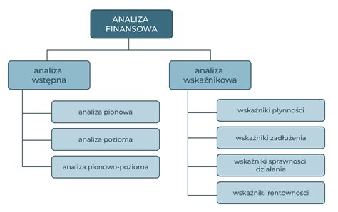 Analiza wskaźników finansowych firmy