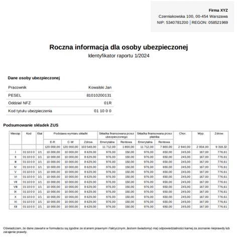 Schemat przedstawiający zawartość informacji rocznej dla osoby ubezpieczonej