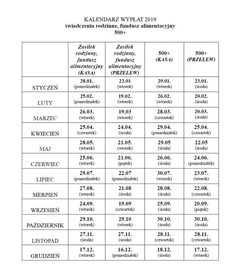 Kalkulacja świadczeń rodzinnych
