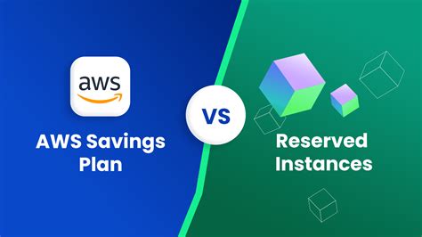 Schemat porównujący modele cenowe AWS: On-Demand, Reserved Instances, Savings Plans, Spot Instances