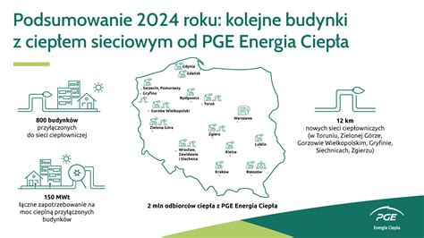 Infografika przedstawiająca ścieżkę kariery w PGE Energia Ciepła