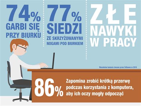 Infografika przedstawiająca zasady pracy na pół etatu