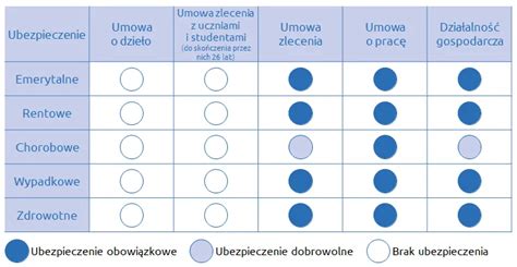 Tabela porównująca dodatki obowiązkowe i dobrowolne
